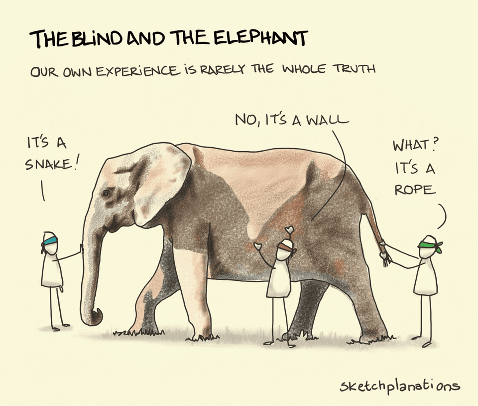 The blind men and the elephant